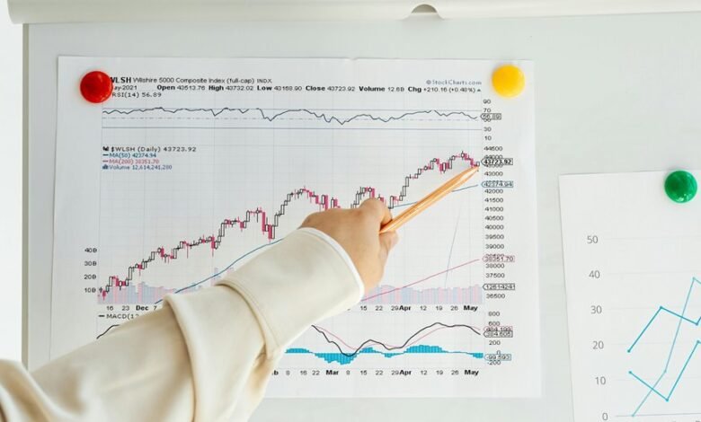 system index correlation brief