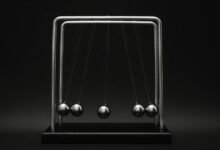 core momentum conversion growth