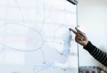 innovative conversion strategy framework