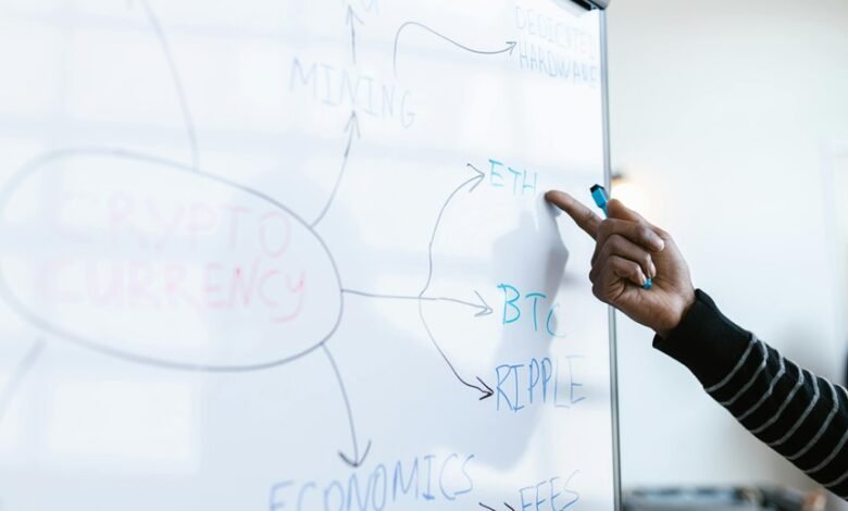 innovative conversion strategy framework