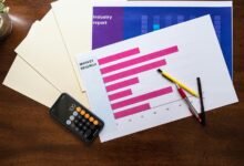 revenue tracking authority builder