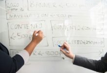 strategic performance planning framework