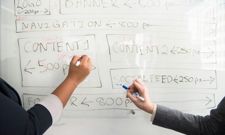 strategic performance planning framework