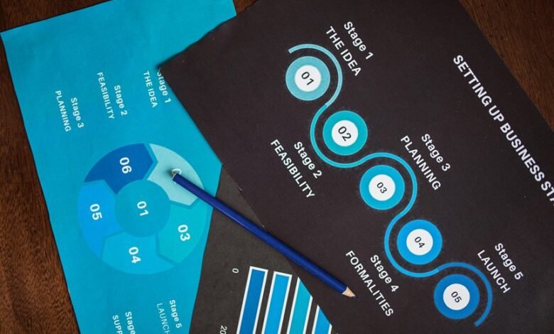 traffic blueprint revenue growth